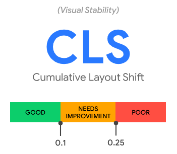 Cumulative layout shift graph