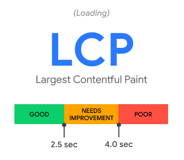 largest contentful paint graphic