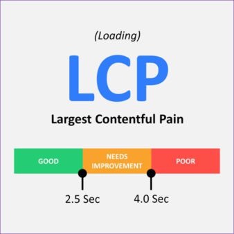 LCP - Core Web Vitals