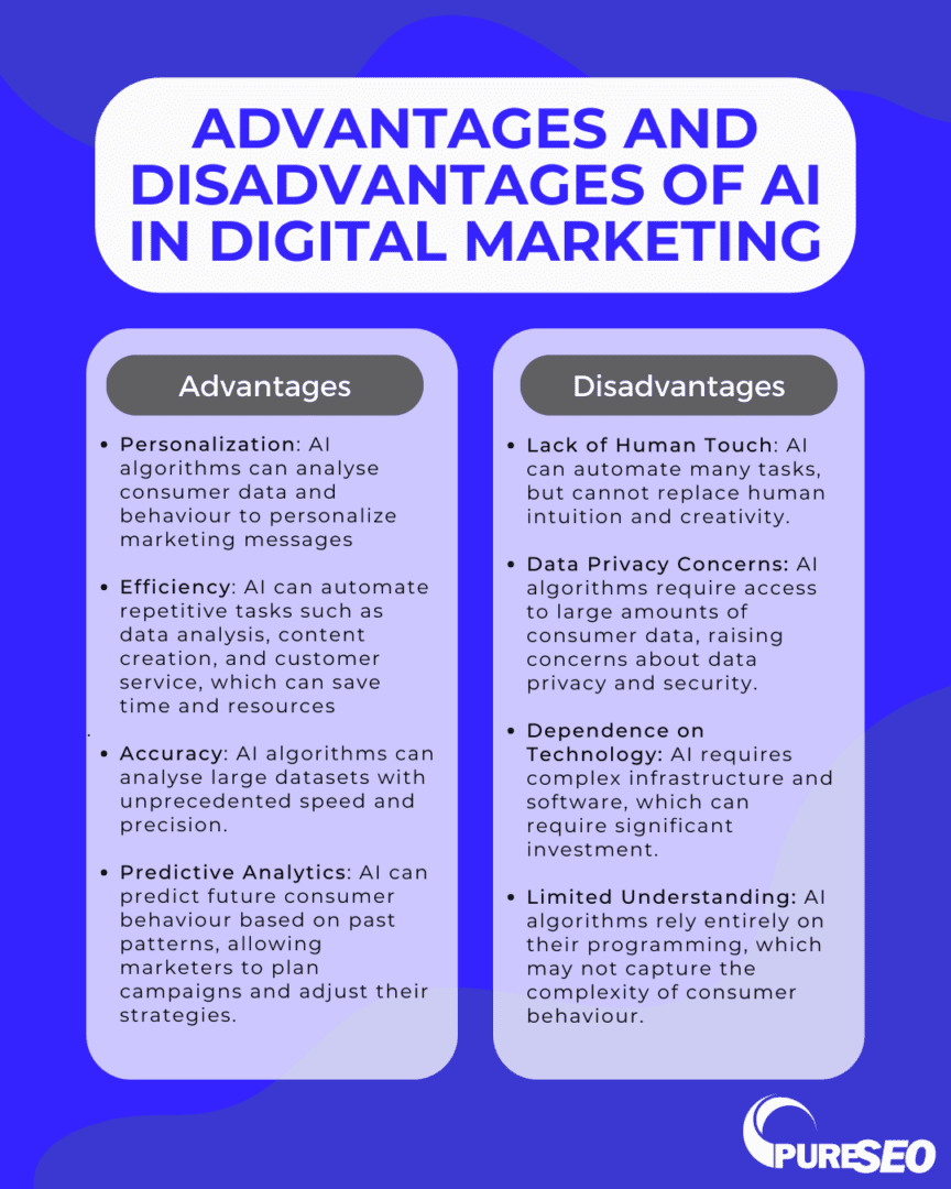 Infographic explaining pros and cons of AI in digital marketing