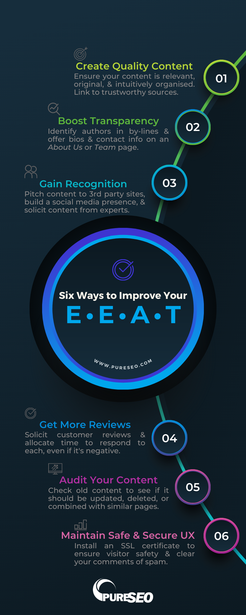 An infographic on six ways to improve your E-E-A-T