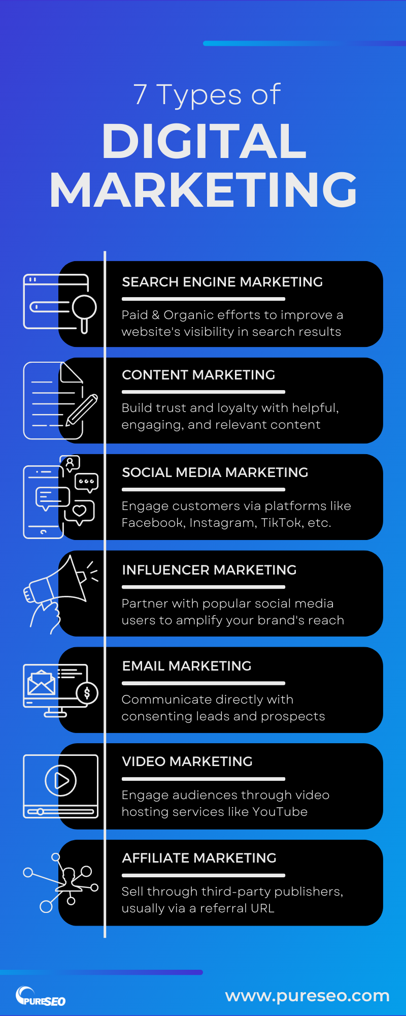 Digital Marketing Guide 2023 | Pure SEO
