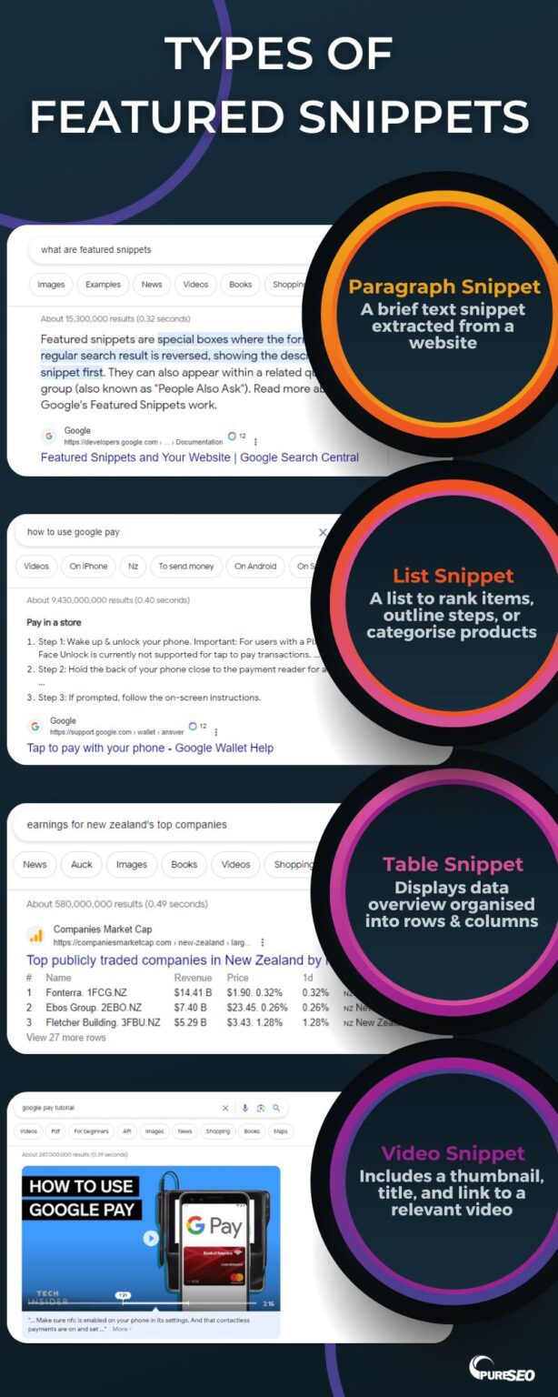 Featured Snippets Optimisation Guide 2023 | Pure SEO