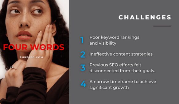 Four Words Digital Marketing Challenges