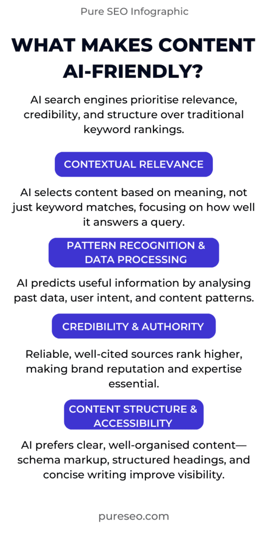 What makes content AI-friendly?