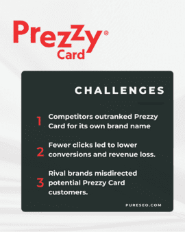 Prezzy card digital challenges