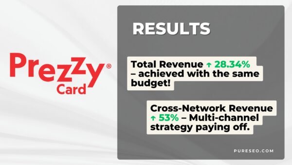 digital marketing results